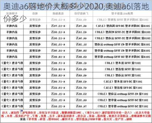 奧迪a6落地價大概多少2020,奧迪a6l落地價多少