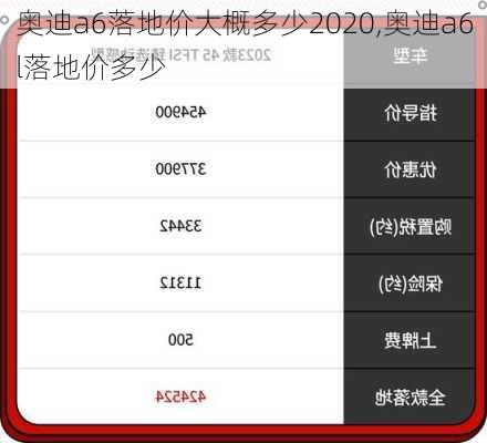 奧迪a6落地價大概多少2020,奧迪a6l落地價多少