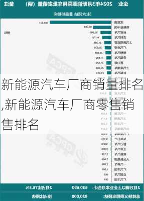 新能源汽車廠商銷量排名,新能源汽車廠商零售銷售排名