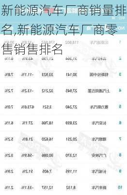 新能源汽車廠商銷量排名,新能源汽車廠商零售銷售排名