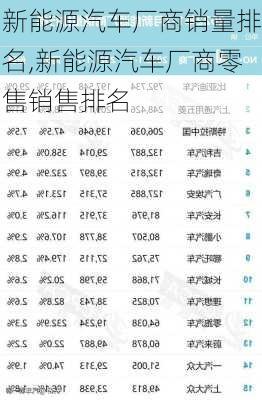 新能源汽車廠商銷量排名,新能源汽車廠商零售銷售排名