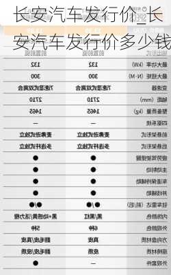 長(zhǎng)安汽車發(fā)行價(jià)_長(zhǎng)安汽車發(fā)行價(jià)多少錢