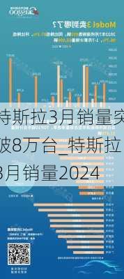 特斯拉3月銷量突破8萬(wàn)臺(tái)_特斯拉3月銷量2024