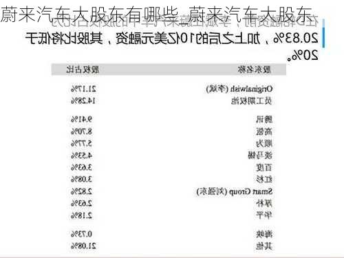 蔚來(lái)汽車(chē)大股東有哪些_蔚來(lái)汽車(chē)大股東