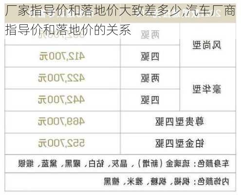 廠家指導價和落地價大致差多少,汽車廠商指導價和落地價的關(guān)系