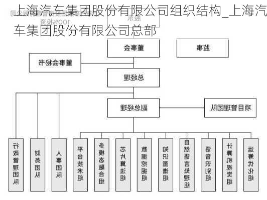 上海汽車集團股份有限公司組織結(jié)構(gòu)_上海汽車集團股份有限公司總部