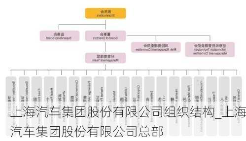 上海汽車集團股份有限公司組織結(jié)構(gòu)_上海汽車集團股份有限公司總部