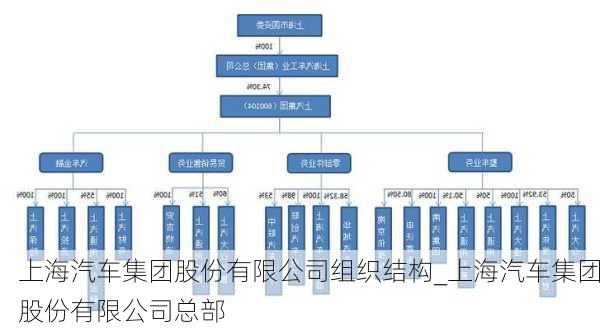 上海汽車集團股份有限公司組織結(jié)構(gòu)_上海汽車集團股份有限公司總部