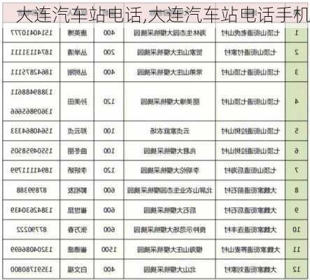 大連汽車站電話,大連汽車站電話手機(jī)