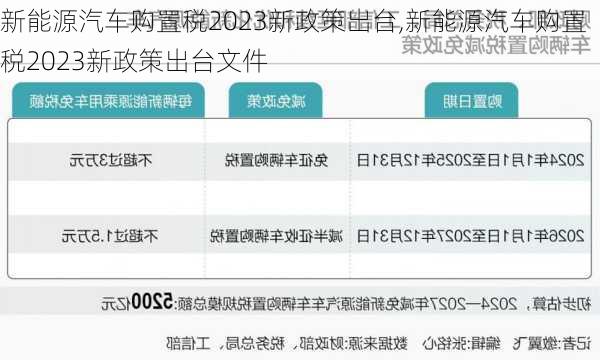 新能源汽車購置稅2023新政策出臺,新能源汽車購置稅2023新政策出臺文件