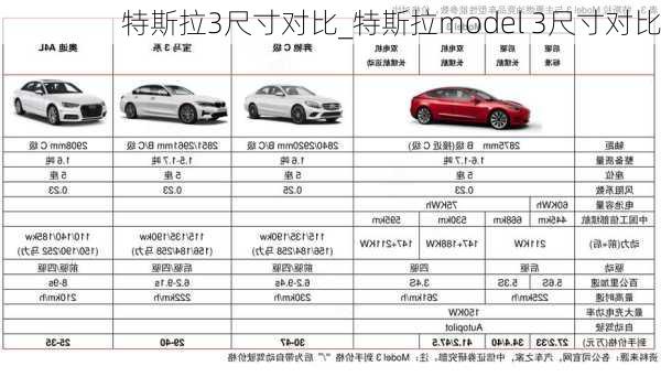 特斯拉3尺寸對(duì)比_特斯拉model 3尺寸對(duì)比