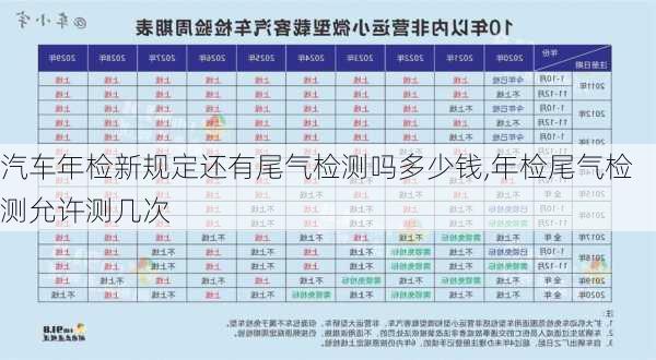 汽車年檢新規(guī)定還有尾氣檢測(cè)嗎多少錢,年檢尾氣檢測(cè)允許測(cè)幾次