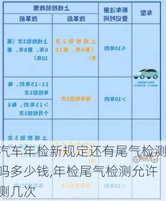 汽車年檢新規(guī)定還有尾氣檢測(cè)嗎多少錢,年檢尾氣檢測(cè)允許測(cè)幾次