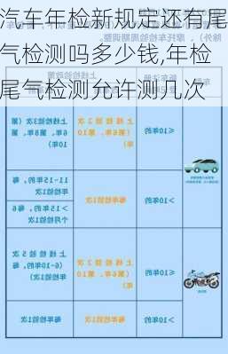 汽車年檢新規(guī)定還有尾氣檢測(cè)嗎多少錢,年檢尾氣檢測(cè)允許測(cè)幾次