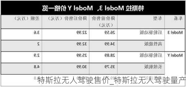 特斯拉無(wú)人駕駛售價(jià)_特斯拉無(wú)人駕駛量產(chǎn)