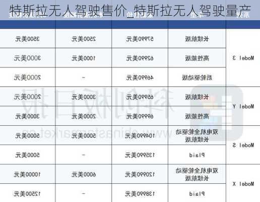 特斯拉無(wú)人駕駛售價(jià)_特斯拉無(wú)人駕駛量產(chǎn)