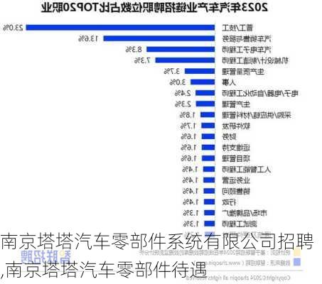 南京塔塔汽車零部件系統(tǒng)有限公司招聘,南京塔塔汽車零部件待遇