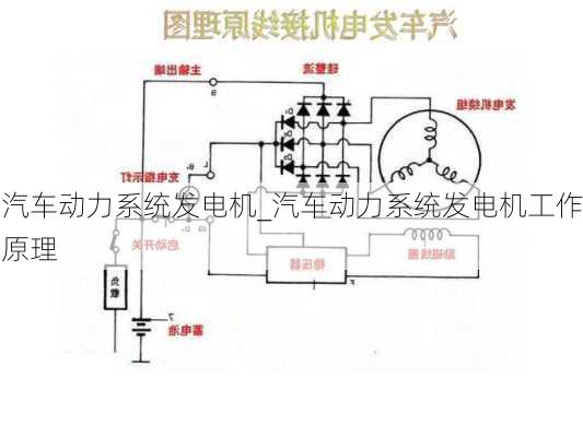 汽車動(dòng)力系統(tǒng)發(fā)電機(jī)_汽車動(dòng)力系統(tǒng)發(fā)電機(jī)工作原理