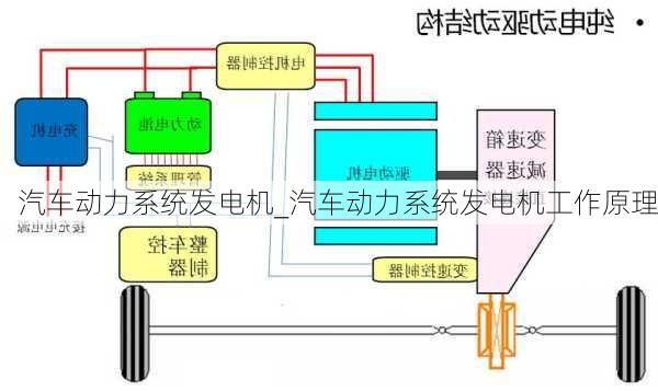 汽車動(dòng)力系統(tǒng)發(fā)電機(jī)_汽車動(dòng)力系統(tǒng)發(fā)電機(jī)工作原理