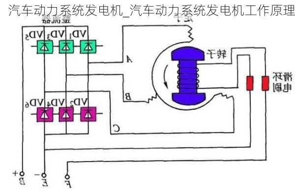 汽車動(dòng)力系統(tǒng)發(fā)電機(jī)_汽車動(dòng)力系統(tǒng)發(fā)電機(jī)工作原理