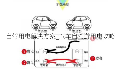 自駕用電解決方案_汽車(chē)自駕游用電攻略