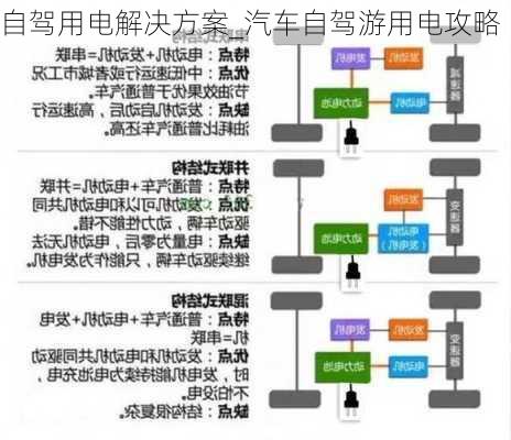 自駕用電解決方案_汽車(chē)自駕游用電攻略