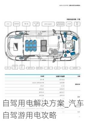 自駕用電解決方案_汽車(chē)自駕游用電攻略