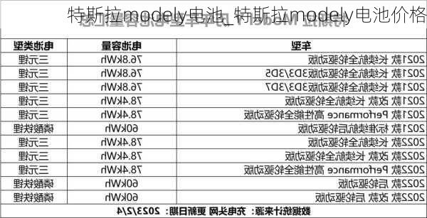 特斯拉modely電池_特斯拉modely電池價(jià)格