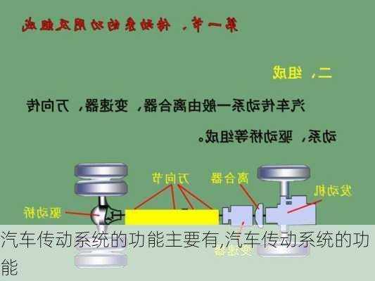 汽車傳動系統(tǒng)的功能主要有,汽車傳動系統(tǒng)的功能