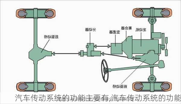 汽車傳動系統(tǒng)的功能主要有,汽車傳動系統(tǒng)的功能