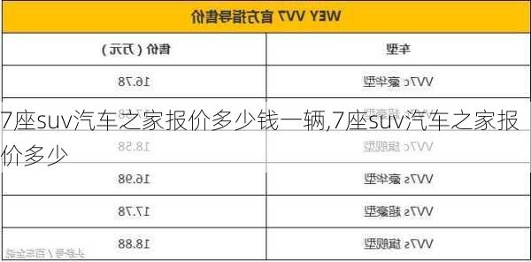 7座suv汽車之家報(bào)價(jià)多少錢一輛,7座suv汽車之家報(bào)價(jià)多少