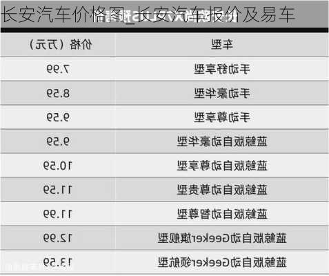 長安汽車價格圖_長安汽車報價及易車