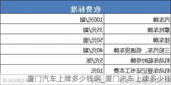 廈門汽車上牌多少錢啊_廈門汽車上牌多少錢