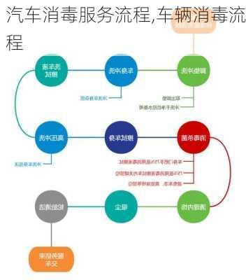 汽車消毒服務(wù)流程,車輛消毒流程