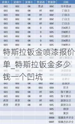 特斯拉鈑金噴漆報(bào)價(jià)單_特斯拉鈑金多少錢一個(gè)凹坑