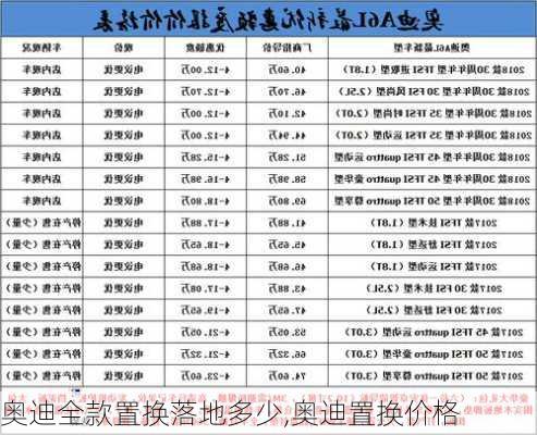 奧迪全款置換落地多少,奧迪置換價(jià)格