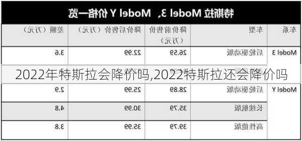 2022年特斯拉會(huì)降價(jià)嗎,2022特斯拉還會(huì)降價(jià)嗎