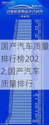 國(guó)產(chǎn)汽車質(zhì)量排行榜2022,國(guó)產(chǎn)汽車質(zhì)量排行