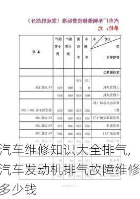 汽車維修知識大全排氣,汽車發(fā)動機(jī)排氣故障維修多少錢