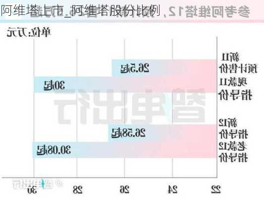 阿維塔上市_阿維塔股份比例