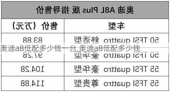 奧迪a8低配多少錢一臺(tái),奧迪a8低配多少錢