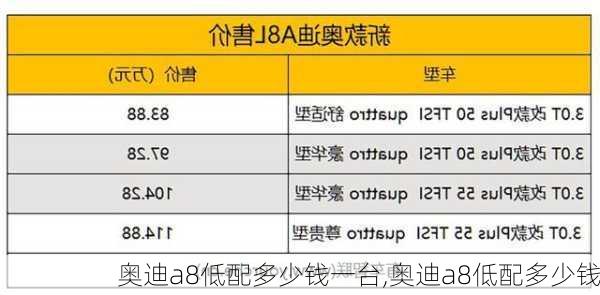 奧迪a8低配多少錢一臺(tái),奧迪a8低配多少錢