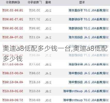 奧迪a8低配多少錢一臺(tái),奧迪a8低配多少錢