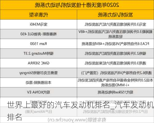 世界上最好的汽車(chē)發(fā)動(dòng)機(jī)排名_汽車(chē)發(fā)動(dòng)機(jī)排名