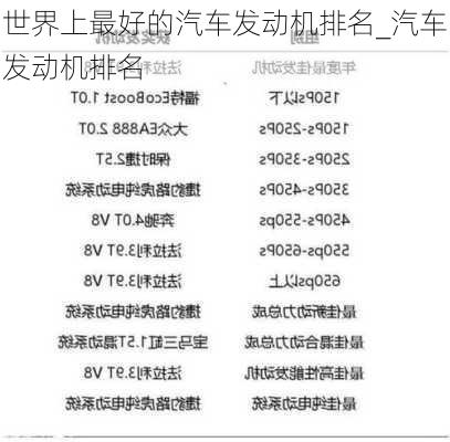 世界上最好的汽車(chē)發(fā)動(dòng)機(jī)排名_汽車(chē)發(fā)動(dòng)機(jī)排名