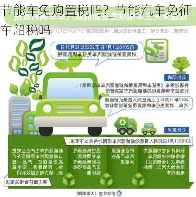 節(jié)能車免購置稅嗎?_節(jié)能汽車免征車船稅嗎