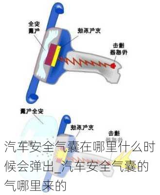 汽車(chē)安全氣囊在哪里什么時(shí)候會(huì)彈出_汽車(chē)安全氣囊的氣哪里來(lái)的