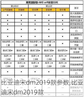 比亞迪宋dm2019款參數(shù),比亞迪宋dm2019款