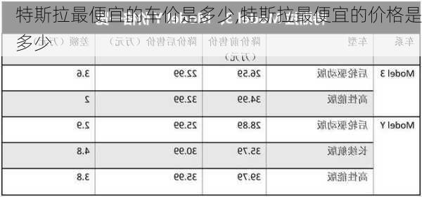 特斯拉最便宜的車價(jià)是多少,特斯拉最便宜的價(jià)格是多少