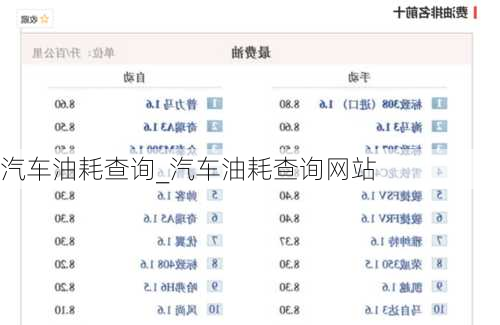 汽車油耗查詢_汽車油耗查詢網(wǎng)站